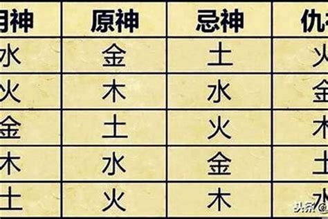 金忌|八字五行忌金是什么意思 – 八字忌金要注意什么